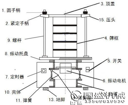 標(biāo)準檢驗篩圖片